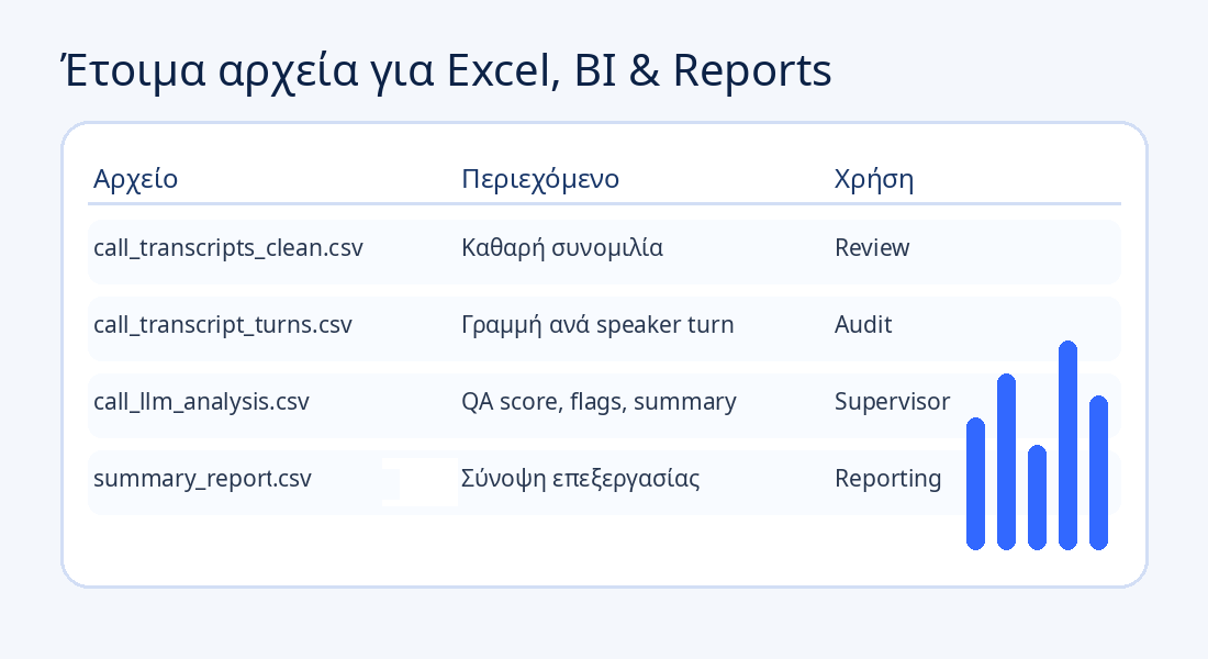 CSV exports για reports